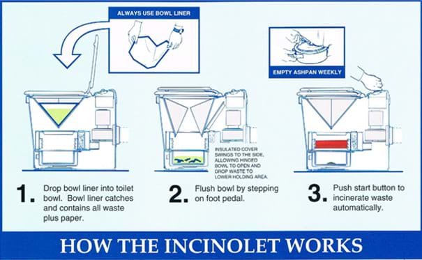 incinolet troubleshooting